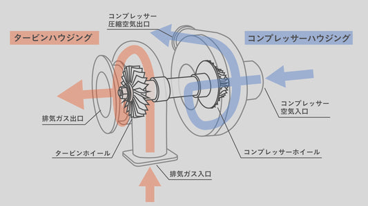 「ターボ」って何？フォルクスワーゲン ゴルフの快適な乗り心地を支える秘密